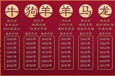 1945 生肖|1945年属什么生肖的